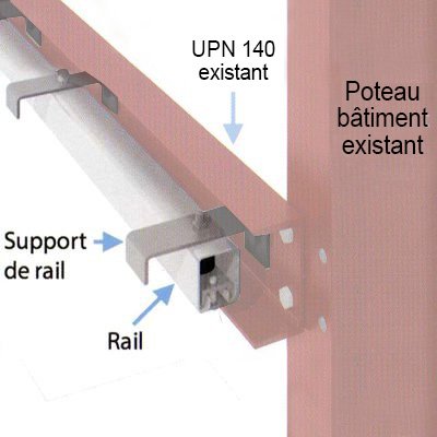Kit support simple rail sur poutrelle sans UPN (pour porte de 5,06m de large)