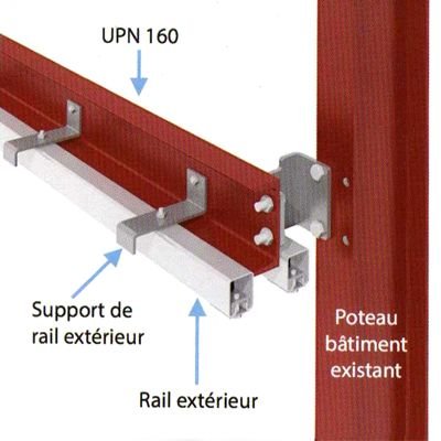 Kit support double rail (2 supports + UPN 160 en 5m + fixations int et ext de rail)